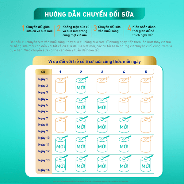 Hướng dẫn chuyển đổi sữa cho bé dễ thích nghi