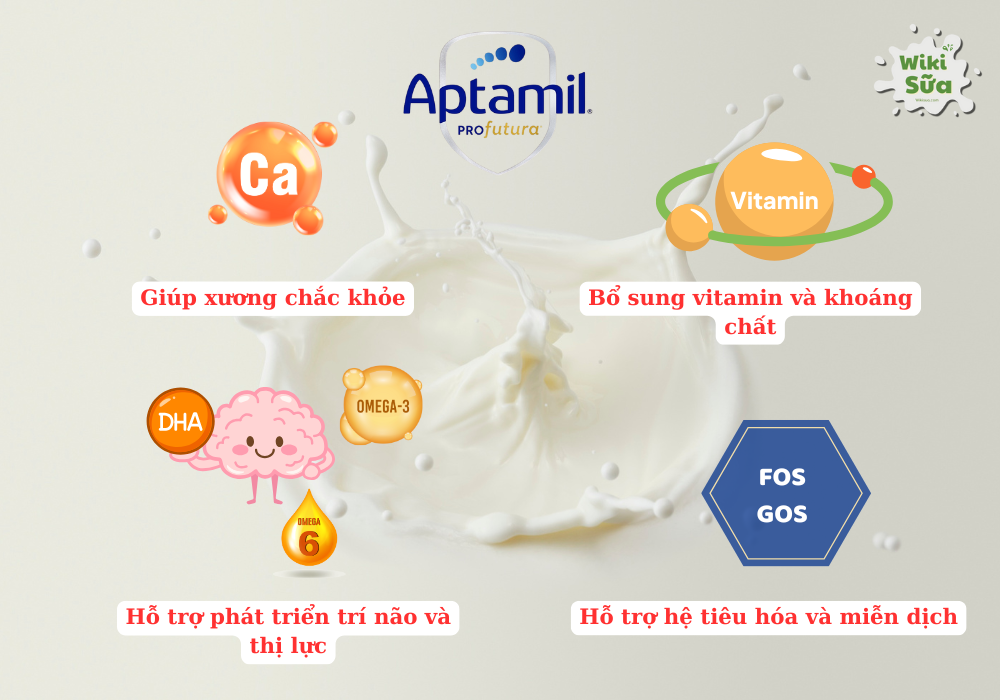 Thành phần dinh dưỡng trong sữa Aptamil số 2