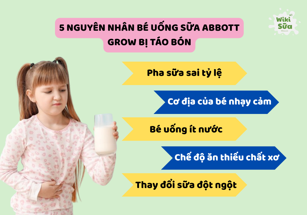 Nguyên nhân khiến trẻ uống sữa Abbott Grow bị táo bón