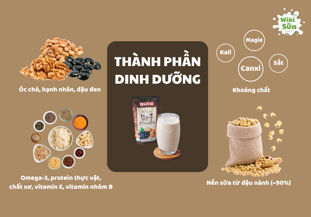 Thành phần dinh dưỡng sữa óc chó
Hàn Quốc