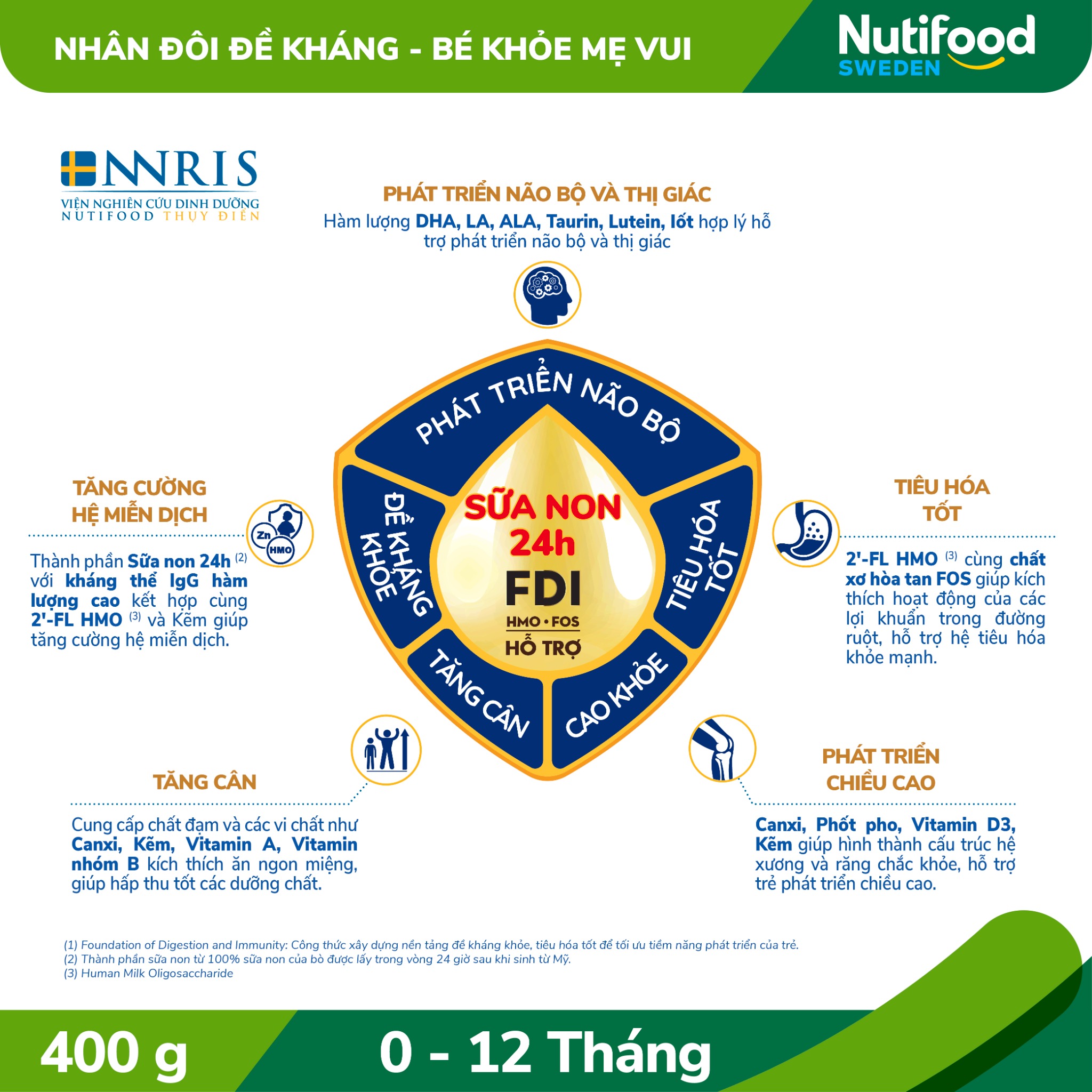 250408_gp_sua_non_vang_ecom_frame_sb_0__400g_1000x1000px_folder-04_f6e10d303f2a4ab1815c015cb7f4a2b2