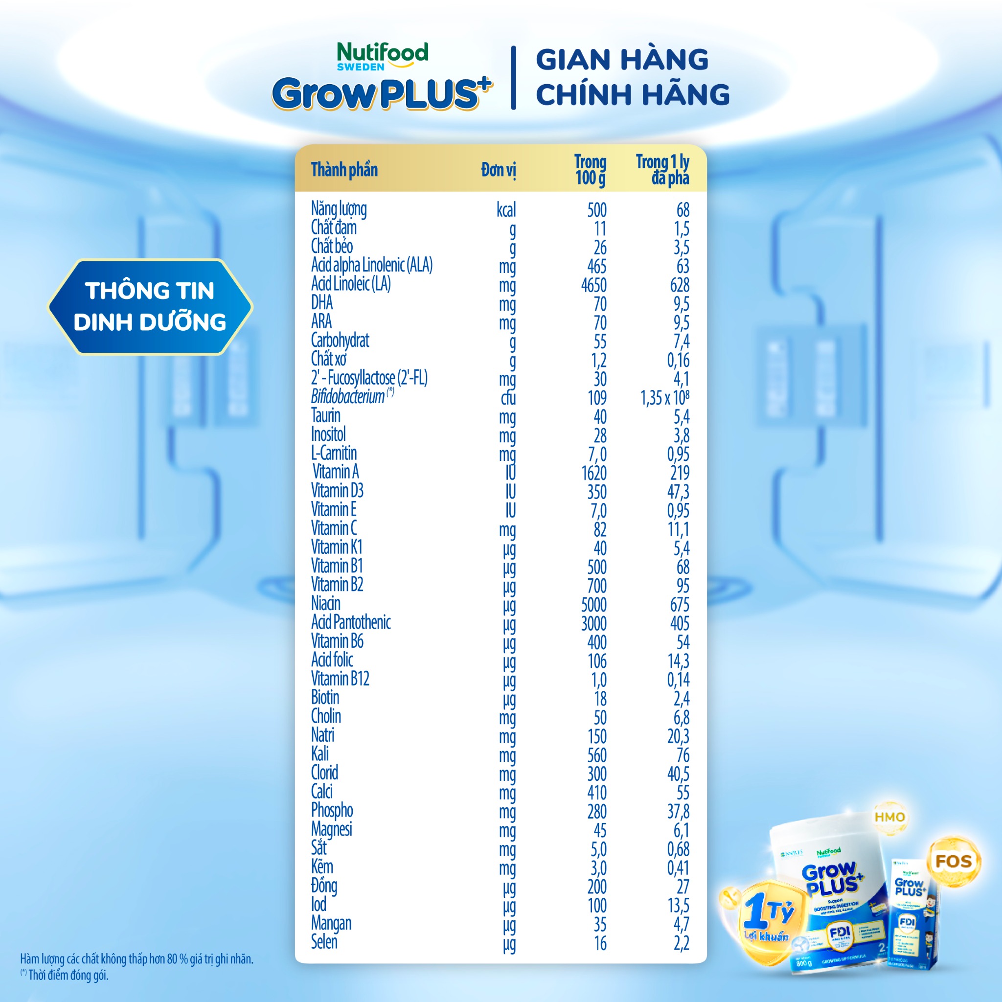 ecom_asset_gp__tieu_hoa_gp__sb_tieuhoa_0__ttdd_800_g_2b06381b0b294c768f9dc7ef33c44c87