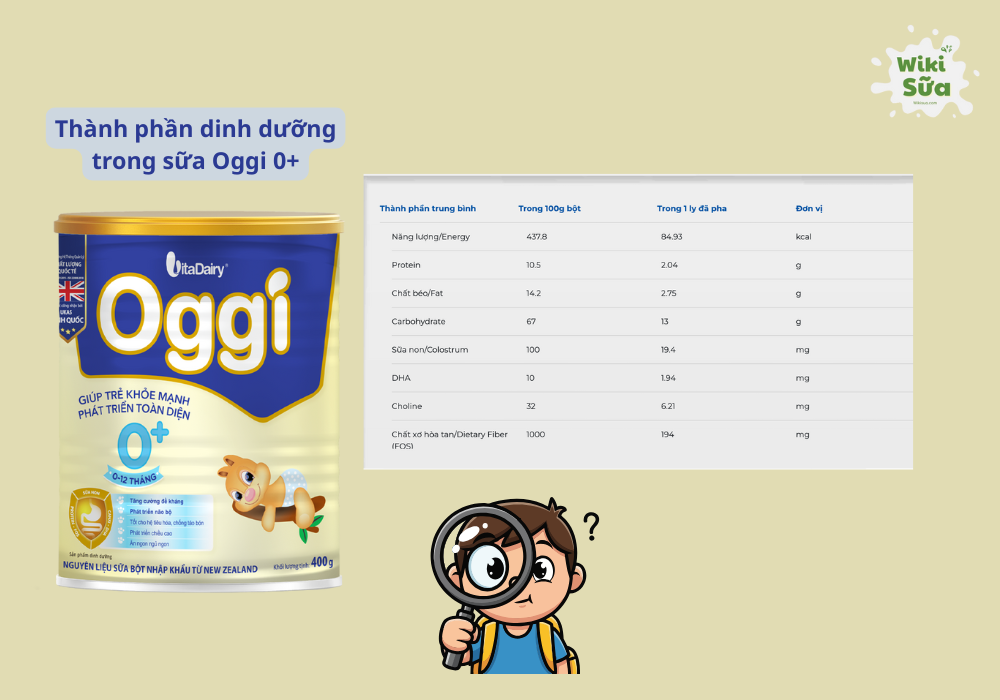 Thành phần trong sữa Oggi 0+