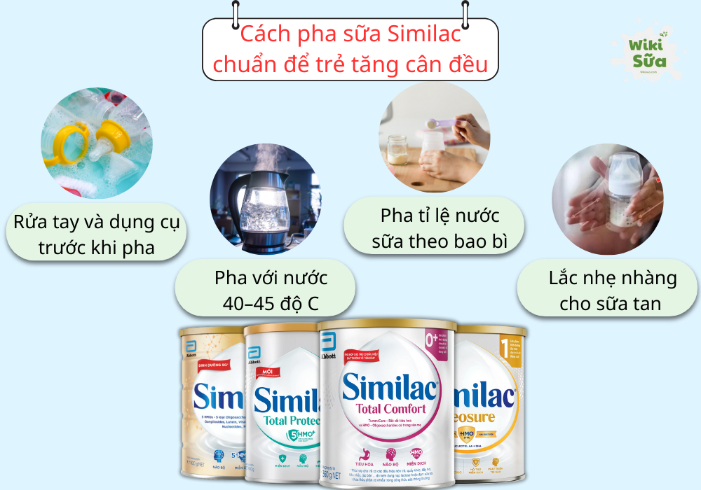 Cách pha sữa Similac chuẩn để trẻ tăng cân đều