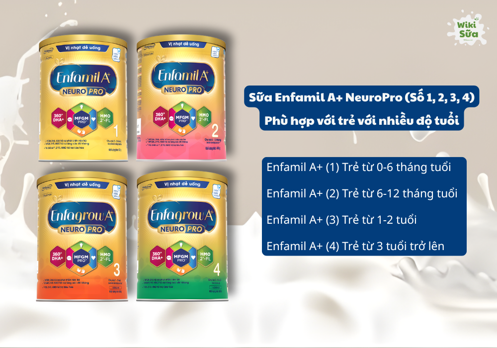 Enfamil phù hợp với đủ mọi lứa tuổi 