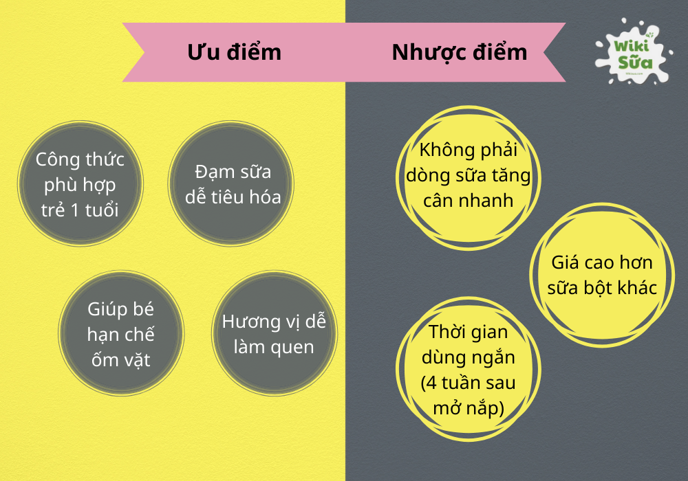 Đánh giá tổng quan ưu điểm và nhược điểm của sữa Frisolac Gold 3