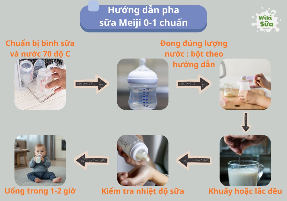 Hướng dẫn pha sữa Meiji 0-1 giúp bé hấp thu tối đa dưỡng chất