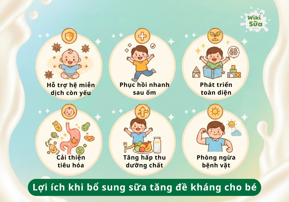 Hệ miễn dịch chưa hoàn thiện, bé sơ sinh cần dưỡng chất hỗ trợ đề kháng từ sữa công thức bổ sung HMO, sữa non và lợi khuẩn