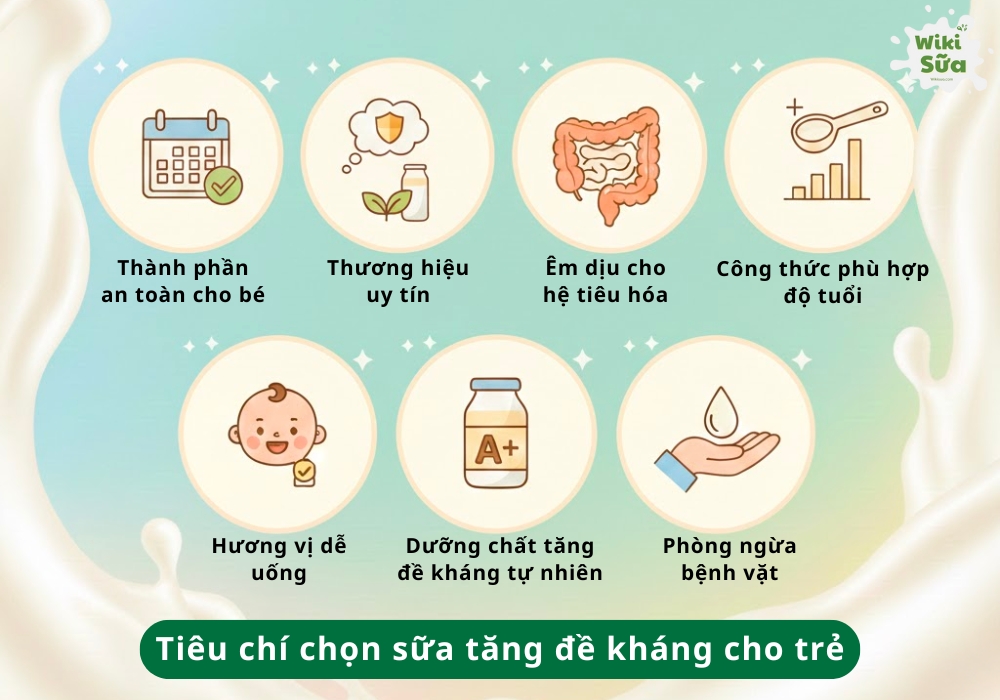 Lựa chọn sữa tăng đề kháng phù hợp với nhu cầu giúp bé phát triển toàn diện, tăng sức đề kháng tự nhiên