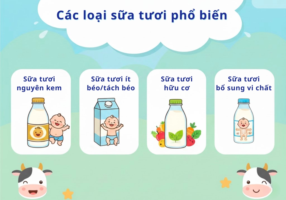 các loại sữa tốt cho bé