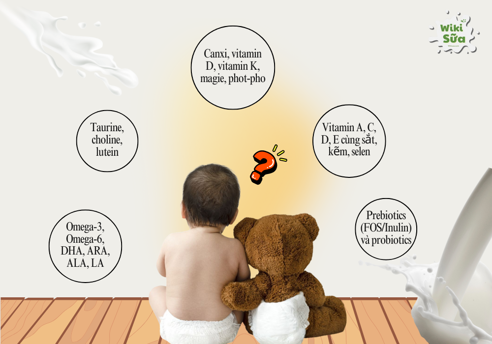 Sữa pha sẵn cho bé 1 tuổi hoàn toàn có thể đảm bảo đầy đủ dưỡng chất