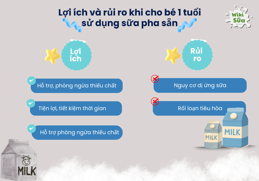 Phân tích lợi ích và rủi ro khi cho bé 1 tuổi uống sữa pha sẵn