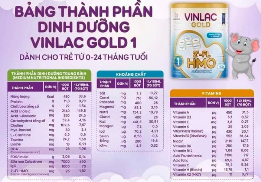 Sữa Vinlac chứa các thành phần dinh dưỡng quan trọng cho trẻ.