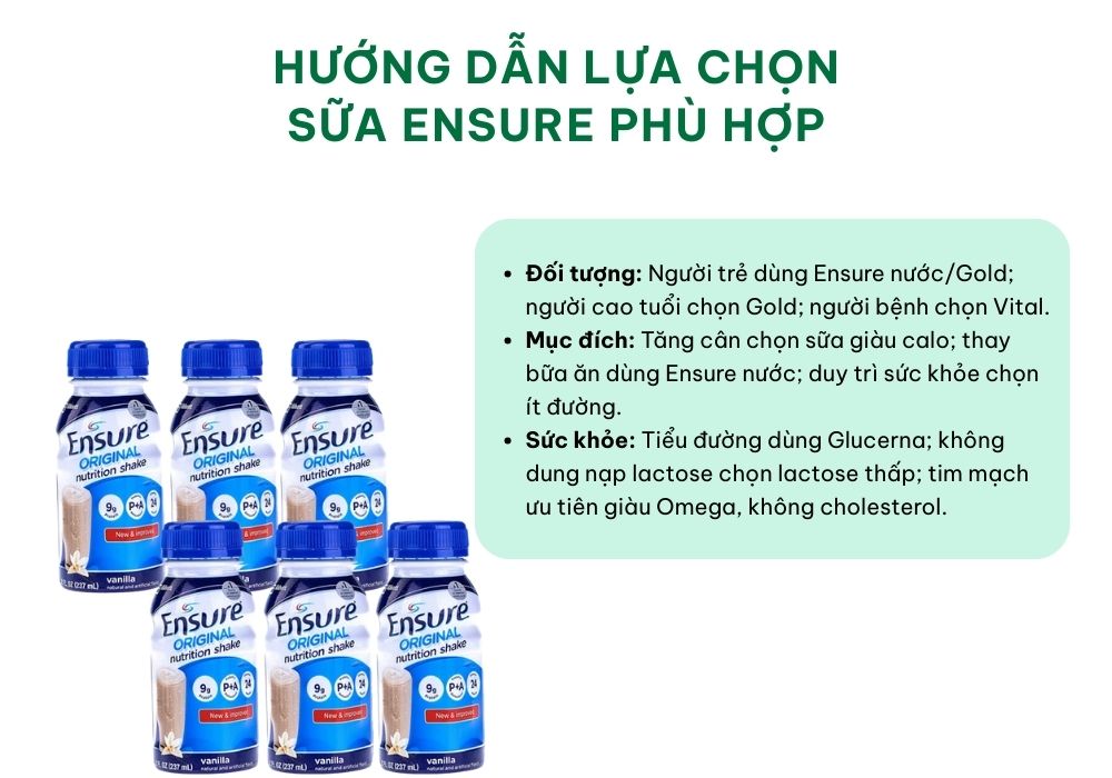 Để chọn đúng, bạn cần dựa trên 3 tiêu chí: Nhóm đối tượng sử dụng, nhu cầu và mục đích dùng, tình trạng thể chất và sức khỏe