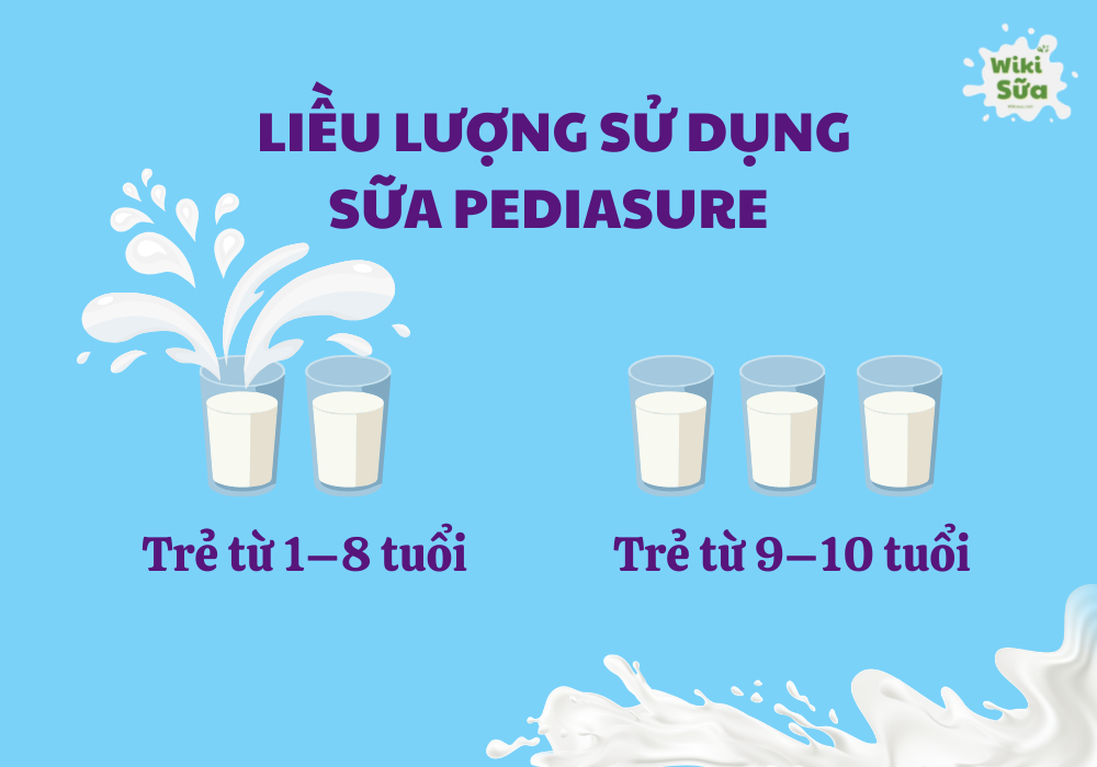 Cho trẻ uống sữa PediaSure từ 2-3 ly mỗi ngày