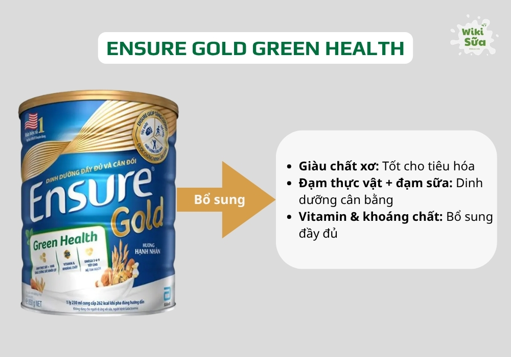 Ensure Gold Green Health (phiên bản mới)