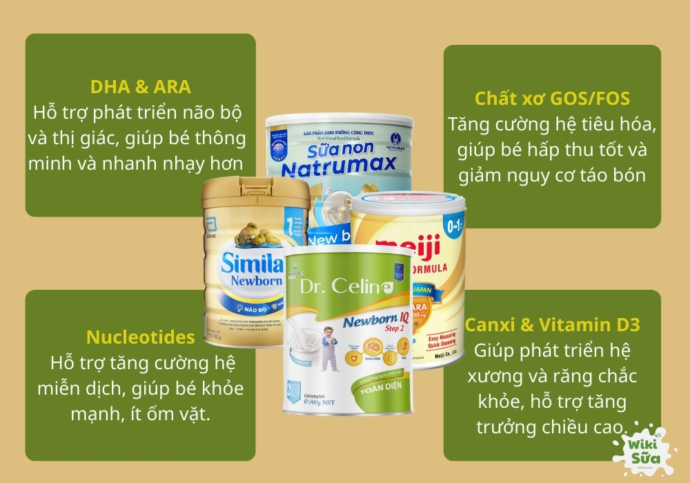 Giá trị dinh dưỡng của các dòng sữa Newborn