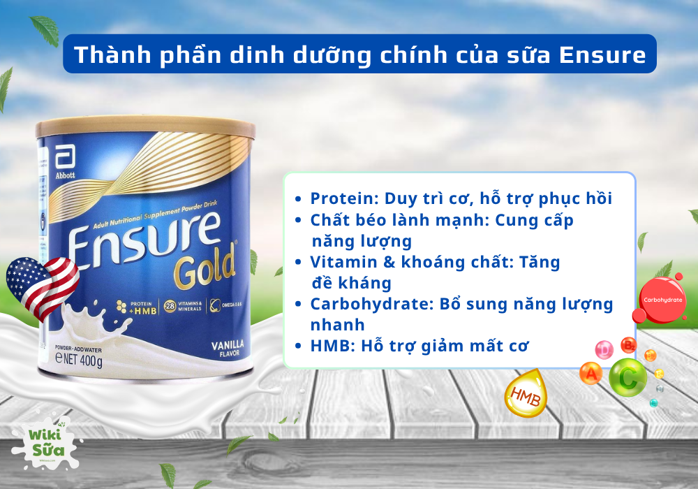 thành phần dinh dưỡng của sữa ensure