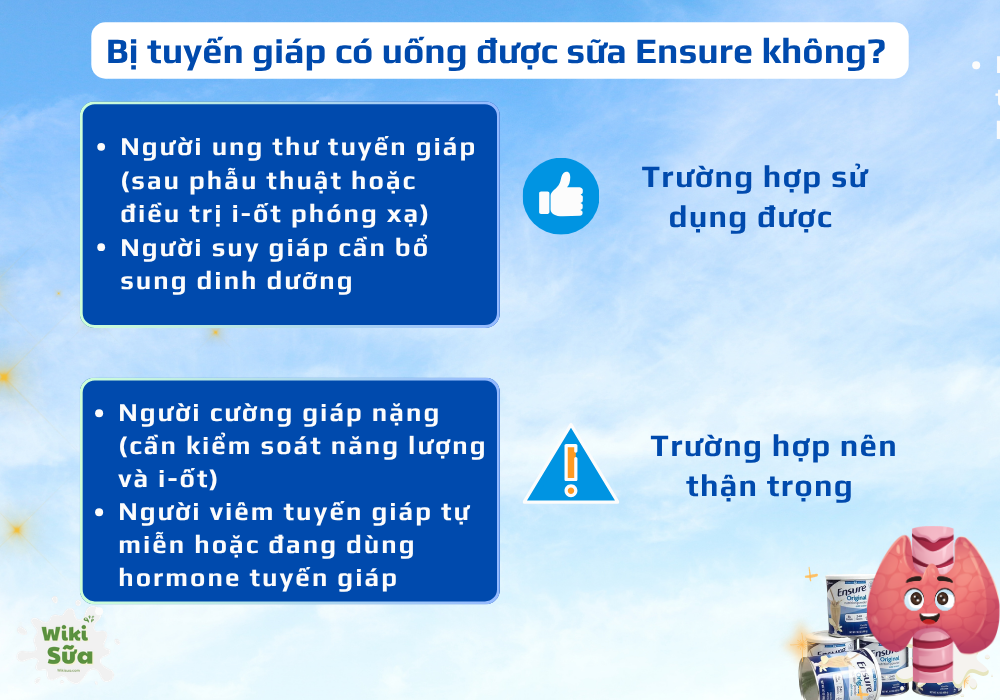 bị tuyến giáp có thể uống Ensure tùy trường hợp