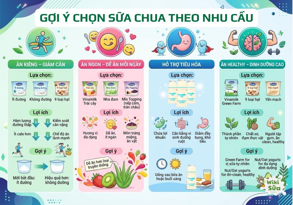 gợi ý chọn sữa chua theo nhu cầu