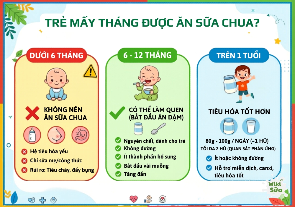 trẻ trên 6 tháng có thể ăn sữa chua