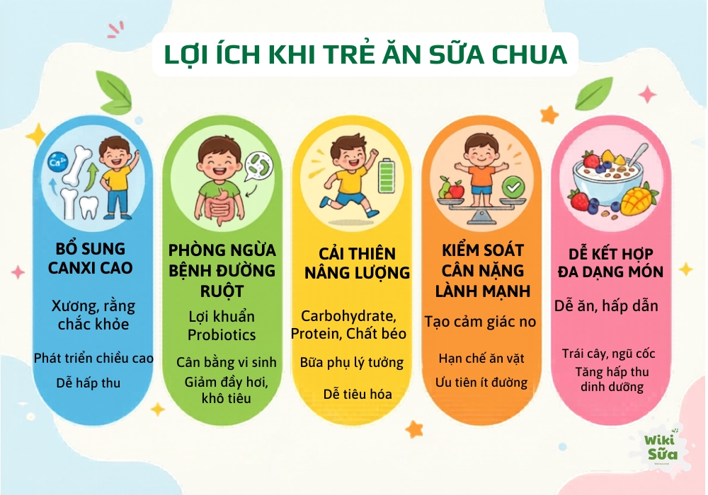 lợi ích của sữa chua đối với sức khỏe
