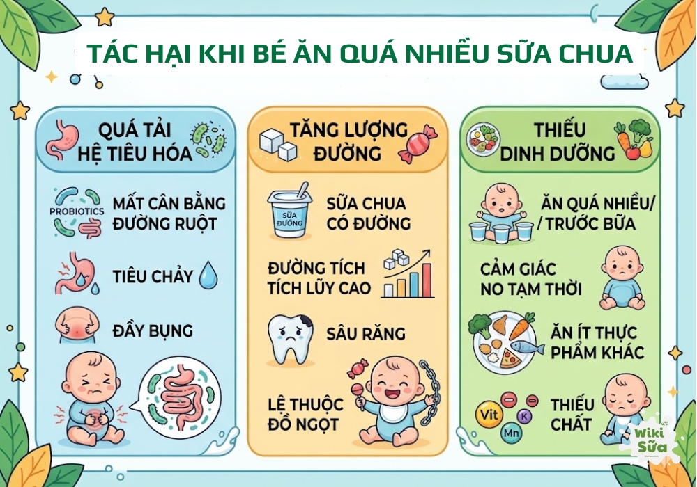 tác hại ăn quá nhiều sữa chua hàng ngày