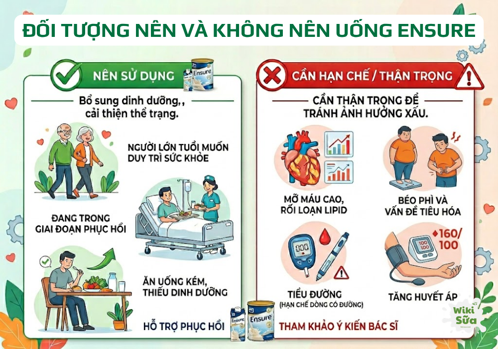 Người bệnh tim nên và không nên uống Ensure