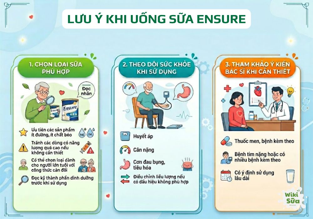 Lưu ý khi người bệnh tim uống Ensure