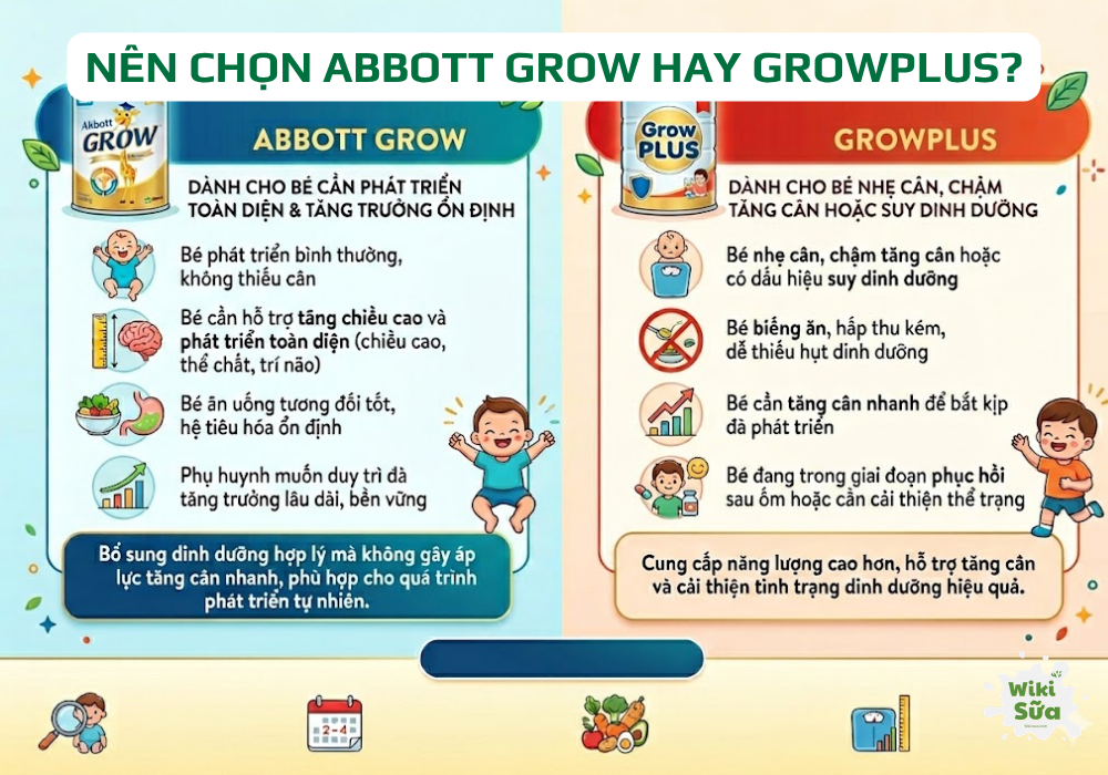 Nên chọn Abbott Grow hay GrowPLUS
