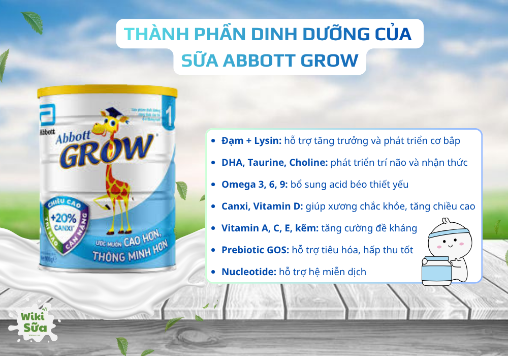 Thành phần dinh dưỡng của Abbott Grow