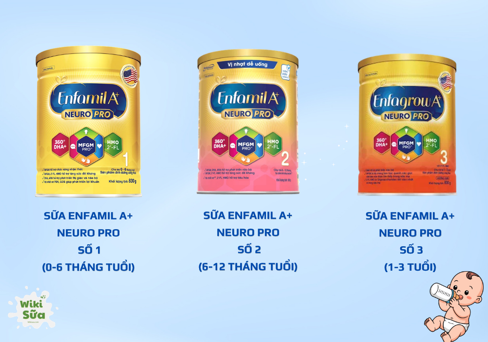 Một số dòng sữa công thức Enfamil A+ Neuro Pro giống sữa mẹ 