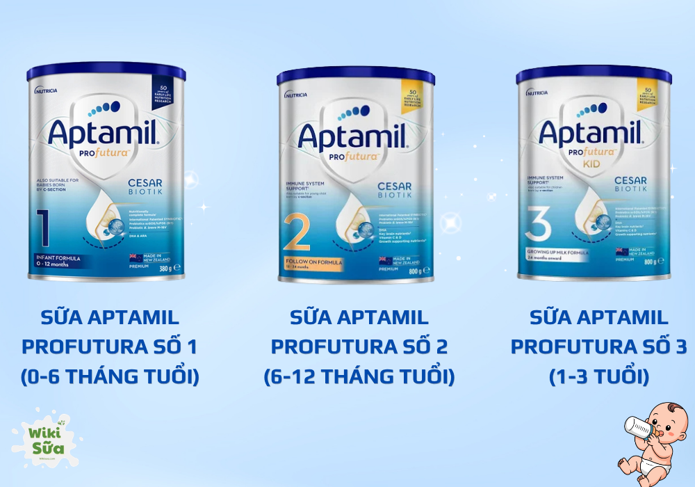 Một số dòng sữa công thức Aptamil Profutura giống sữa mẹ 