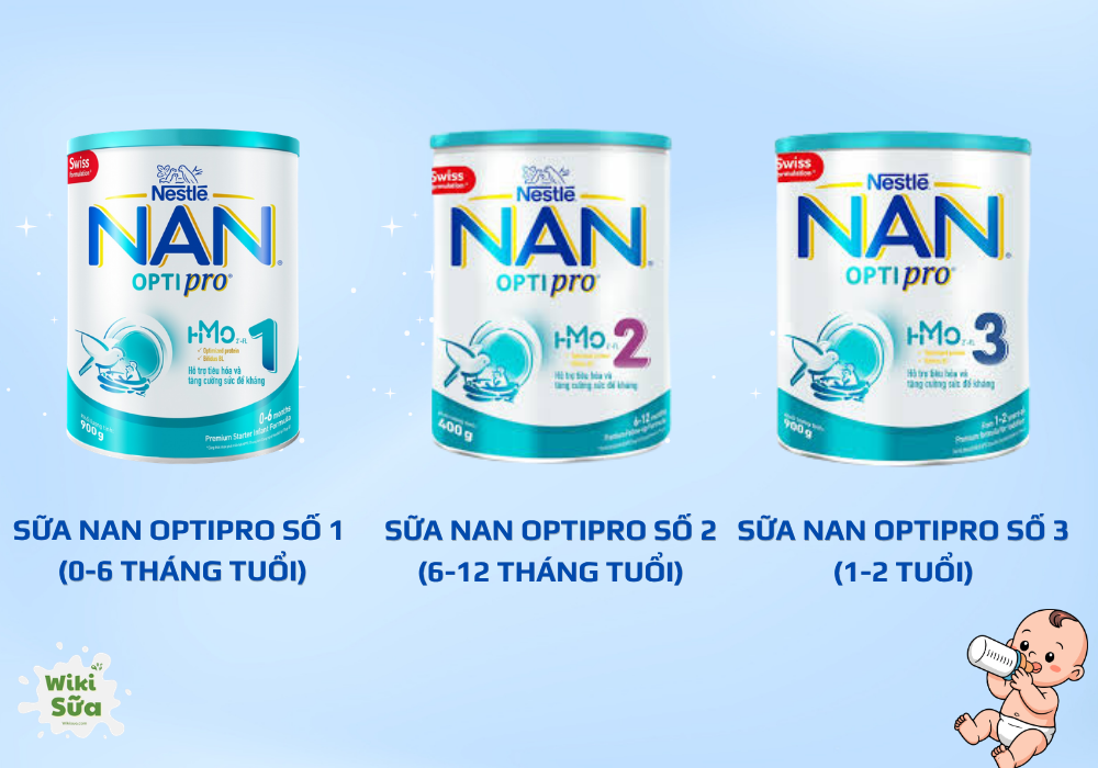Một số dòng sữa công thức NAN Optipro giống sữa mẹ 
