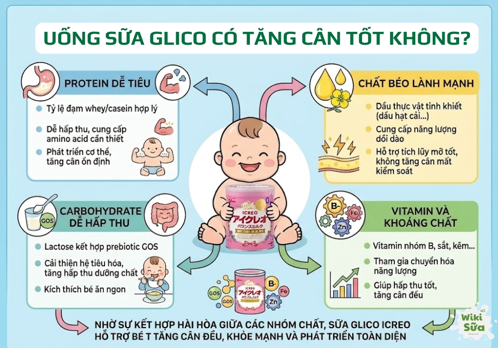 sữa glico giúp tăng cân tốt