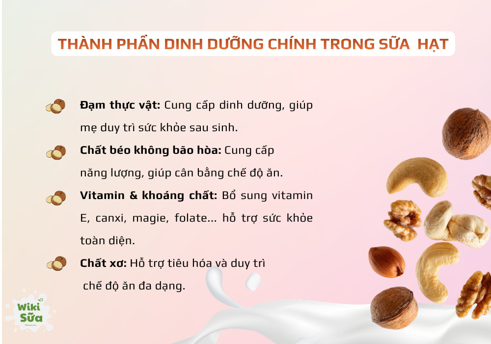 Thành phần dinh dưỡng chính trong sữa hạt