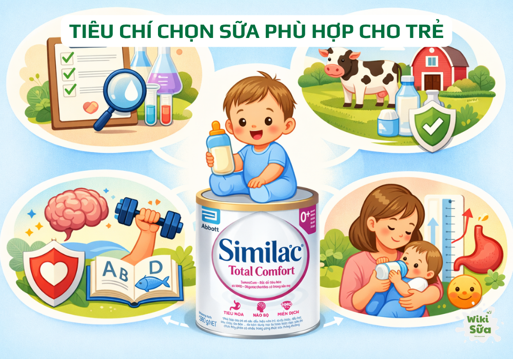 Tiêu chí chọn sữa phù hợp cho trẻ sơ sinh, hỗ trợ tiêu hóa tốt 