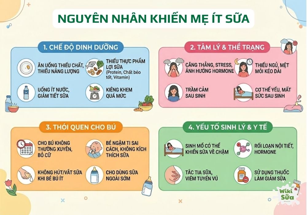 Mẹo giúp sữa về nhanh và duy trì ổn định