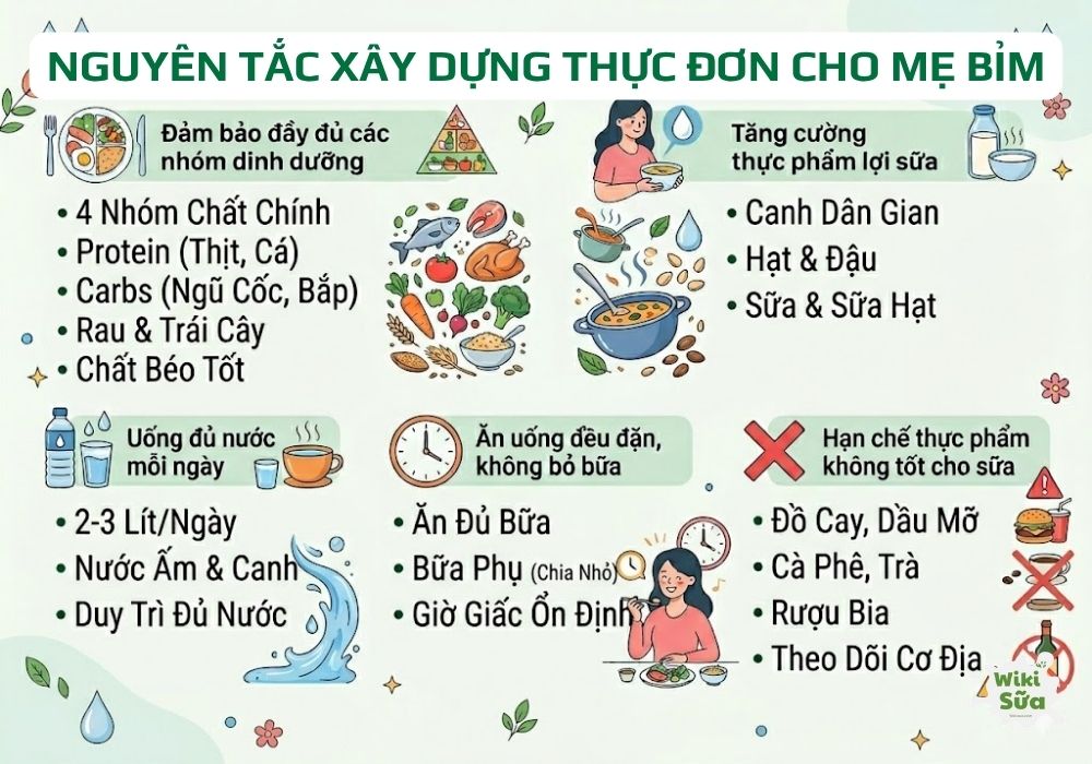 Nguyên tắc xây dựng thực đơn lợi sữa cho mẹ sau sinh