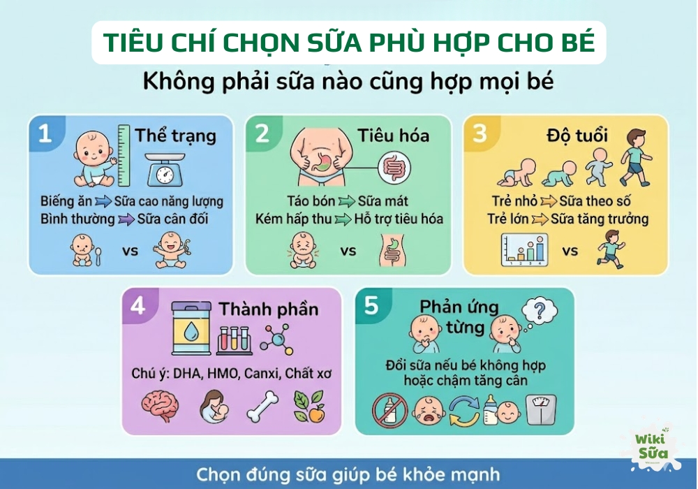 tiêu chí chọn sữa cho bé